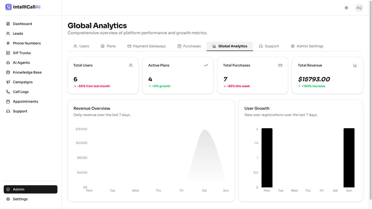 IntelliCallAI product screenshot 38